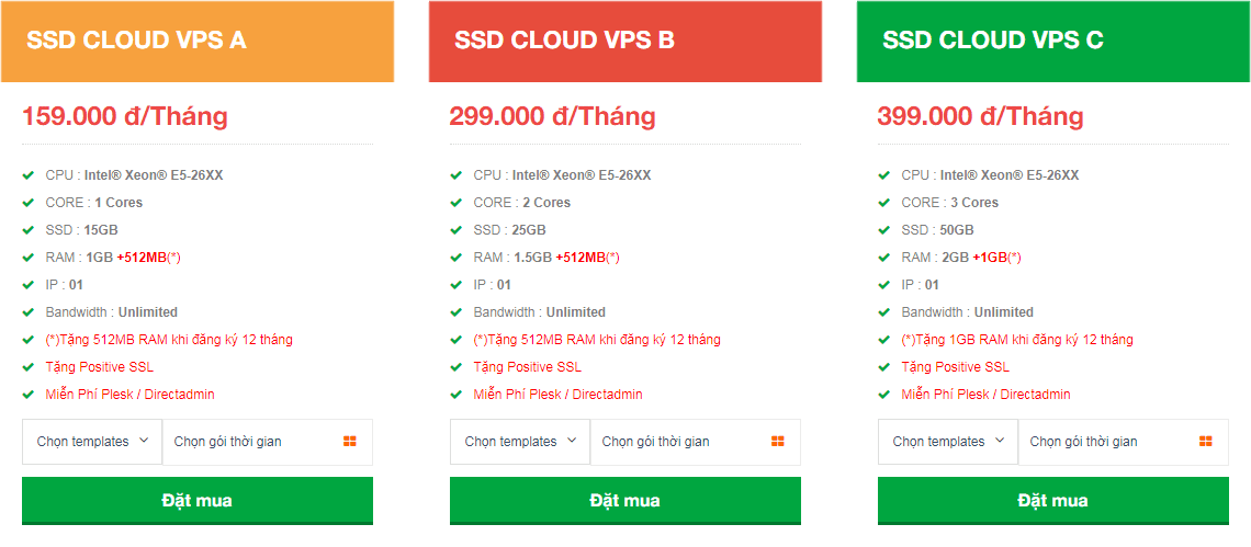 Bảng giá dịch vụ SSD Cloud VPS cũ của Nhân Hòa